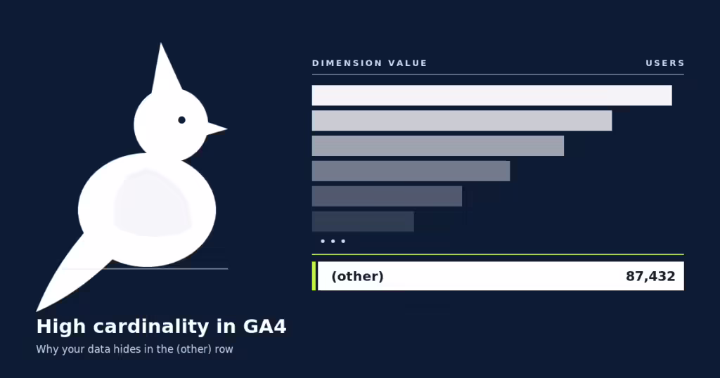 High Cardinality in GA4: Why You See (other) in Reports and How to Fix It